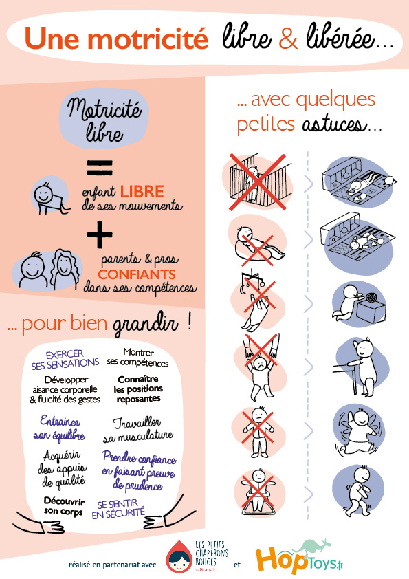 affiche sur la motricité libre par hoptoys